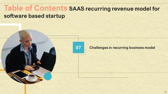 Saas_Continuous_Income_Generation_Model_For_Software_Startup_Ppt_PowerPoint_Presentation_Complete_Deck_With_Slides_Slide_29.jpg