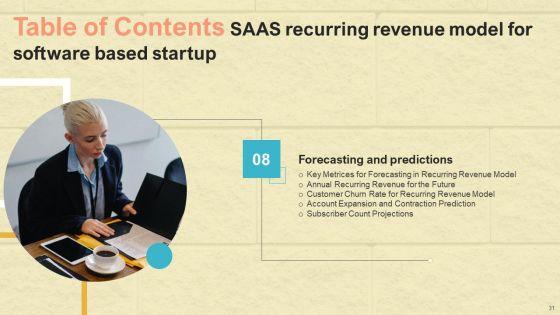 Saas_Continuous_Income_Generation_Model_For_Software_Startup_Ppt_PowerPoint_Presentation_Complete_Deck_With_Slides_Slide_31.jpg
