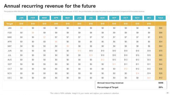 Saas_Continuous_Income_Generation_Model_For_Software_Startup_Ppt_PowerPoint_Presentation_Complete_Deck_With_Slides_Slide_33.jpg