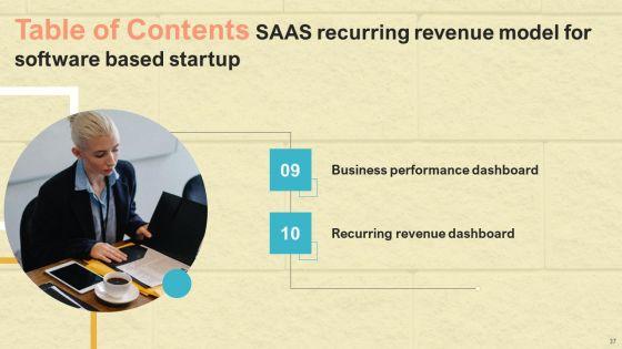 Saas_Continuous_Income_Generation_Model_For_Software_Startup_Ppt_PowerPoint_Presentation_Complete_Deck_With_Slides_Slide_37.jpg
