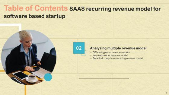 Saas_Continuous_Income_Generation_Model_For_Software_Startup_Ppt_PowerPoint_Presentation_Complete_Deck_With_Slides_Slide_8.jpg