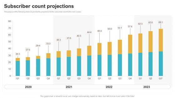 Saas_Continuous_Income_Generation_Model_For_Software_Startup_Subscriber_Count_Projections_Professional_PDF_Slide_1.jpg