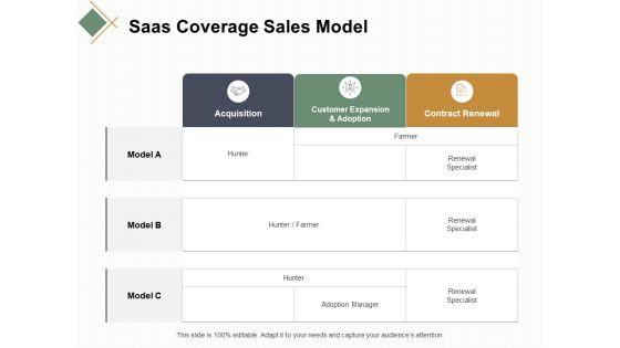 Saas_Coverage_Sales_Model_Ppt_PowerPoint_Presentation_Infographic_Template_Graphics_Template_Slide_1.jpg