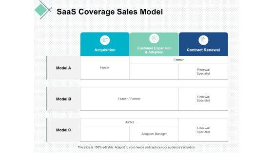 Saas_Coverage_Sales_Model_Ppt_PowerPoint_Presentation_Slides_Gallery_Slide_1.jpg