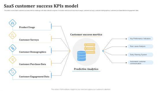 Saas_Customer_Success_KPIS_Model_Ppt_PowerPoint_Presentation_Gallery_Designs_Download_PDF_Slide_1.jpg