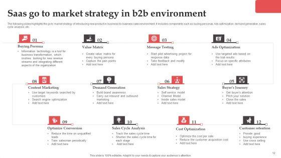 Saas_Go_To_Market_Strategy_Ppt_PowerPoint_Presentation_Complete_Deck_With_Slides_Slide_12.jpg