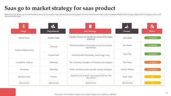 Saas_Go_To_Market_Strategy_Ppt_PowerPoint_Presentation_Complete_Deck_With_Slides_Slide_14.jpg