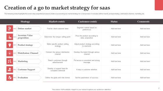 Saas_Go_To_Market_Strategy_Ppt_PowerPoint_Presentation_Complete_Deck_With_Slides_Slide_2.jpg