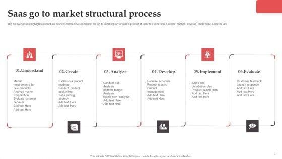 Saas_Go_To_Market_Strategy_Ppt_PowerPoint_Presentation_Complete_Deck_With_Slides_Slide_3.jpg