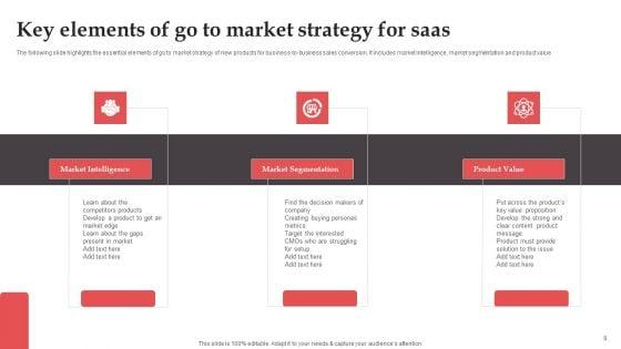 Saas_Go_To_Market_Strategy_Ppt_PowerPoint_Presentation_Complete_Deck_With_Slides_Slide_8.jpg