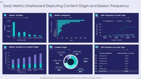 Saas_Metrics_Dashboard_Depicting_Content_Origin_And_Session_Frequency_Formats_PDF_Slide_1.jpg