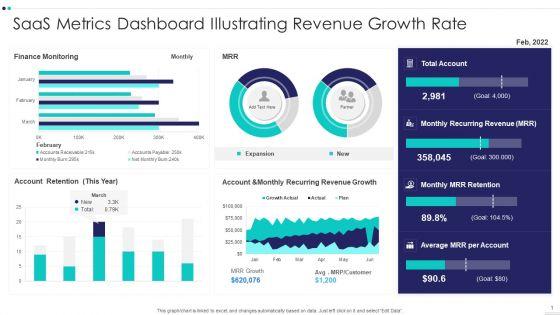 Saas_Metrics_Dashboard_Illustrating_Revenue_Growth_Rate_Demonstration_PDF_Slide_1.jpg