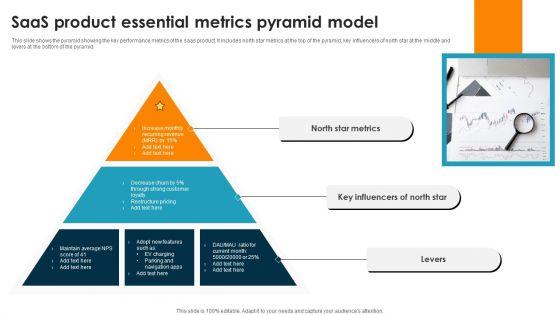 Saas_Product_Essential_Metrics_Pyramid_Model_Ppt_PowerPoint_Presentation_Portfolio_Layout_PDF_Slide_1.jpg