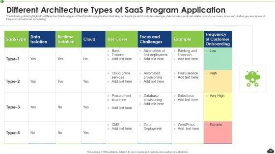 Saas_Program_Ppt_PowerPoint_Presentation_Complete_Deck_With_Slides_Slide_12.jpg