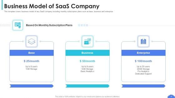 Saas_Sales_Pitch_Deck_Ppt_PowerPoint_Presentation_Complete_Deck_With_Slides_Slide_9.jpg