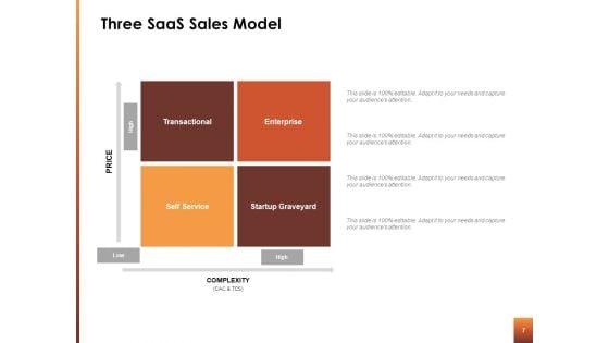 Saas_Sales_Ppt_PowerPoint_Presentation_Complete_Deck_With_Slides_Slide_7.jpg