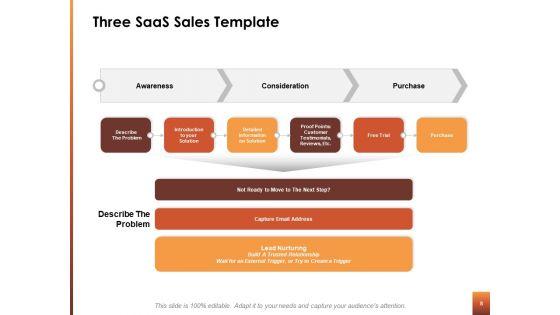 Saas_Sales_Ppt_PowerPoint_Presentation_Complete_Deck_With_Slides_Slide_8.jpg