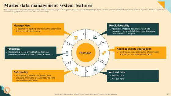 Safeguarding_Digital_Assets_With_Data_Stewardship_Ppt_PowerPoint_Presentation_Complete_Deck_With_Slides_Slide_27.jpg