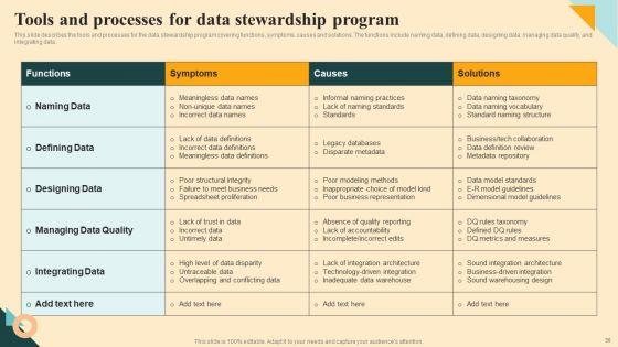 Safeguarding_Digital_Assets_With_Data_Stewardship_Ppt_PowerPoint_Presentation_Complete_Deck_With_Slides_Slide_30.jpg