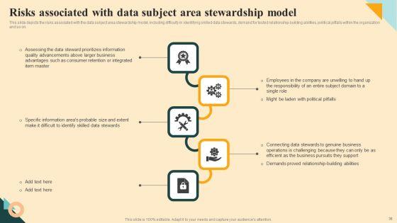 Safeguarding_Digital_Assets_With_Data_Stewardship_Ppt_PowerPoint_Presentation_Complete_Deck_With_Slides_Slide_36.jpg
