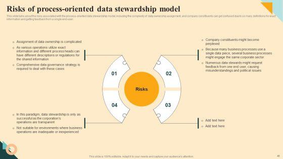 Safeguarding_Digital_Assets_With_Data_Stewardship_Ppt_PowerPoint_Presentation_Complete_Deck_With_Slides_Slide_46.jpg
