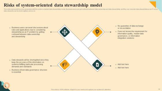Safeguarding_Digital_Assets_With_Data_Stewardship_Ppt_PowerPoint_Presentation_Complete_Deck_With_Slides_Slide_51.jpg