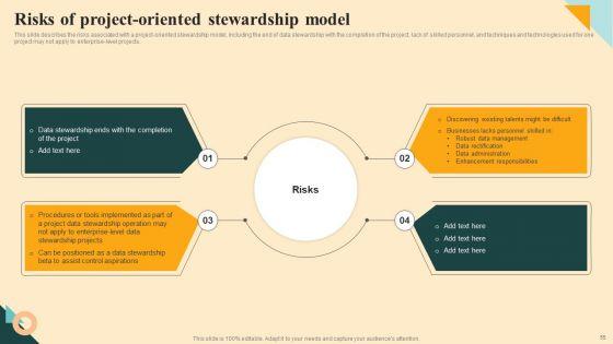 Safeguarding_Digital_Assets_With_Data_Stewardship_Ppt_PowerPoint_Presentation_Complete_Deck_With_Slides_Slide_55.jpg