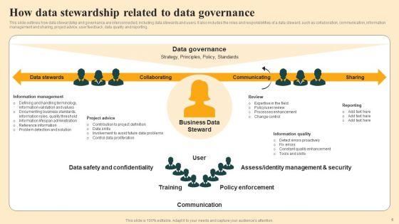 Safeguarding_Digital_Assets_With_Data_Stewardship_Ppt_PowerPoint_Presentation_Complete_Deck_With_Slides_Slide_6.jpg
