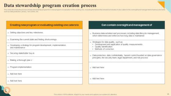 Safeguarding_Digital_Assets_With_Data_Stewardship_Ppt_PowerPoint_Presentation_Complete_Deck_With_Slides_Slide_65.jpg
