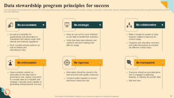 Safeguarding_Digital_Assets_With_Data_Stewardship_Ppt_PowerPoint_Presentation_Complete_Deck_With_Slides_Slide_68.jpg