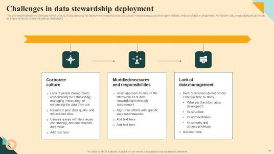 Safeguarding_Digital_Assets_With_Data_Stewardship_Ppt_PowerPoint_Presentation_Complete_Deck_With_Slides_Slide_72.jpg