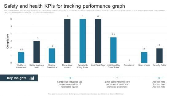Safety_And_Health_Kpis_For_Tracking_Performance_Graph_Mockup_PDF_Slide_1.jpg