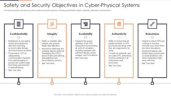 Safety_And_Security_Objectives_In_Cyber_Physical_Systems_Ppt_Slides_Themes_PDF_Slide_1.jpg