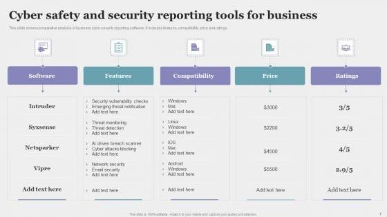 Safety_And_Security_Report_Ppt_PowerPoint_Presentation_Complete_With_Slides_Slide_7.jpg