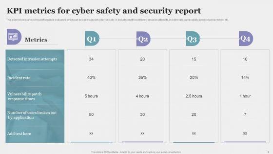 Safety_And_Security_Report_Ppt_PowerPoint_Presentation_Complete_With_Slides_Slide_9.jpg