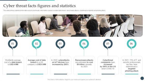 Safety_Breach_Response_Playbook_Cyber_Threat_Facts_Figures_And_Statistics_Demonstration_PDF_Slide_1.jpg