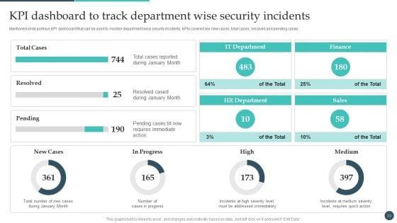 Safety_Breach_Response_Playbook_Ppt_PowerPoint_Presentation_Complete_Deck_With_Slides_Slide_33.jpg