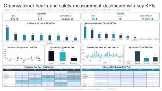 Safety_Kpis_Ppt_PowerPoint_Presentation_Complete_Deck_With_Slides_Slide_7.jpg