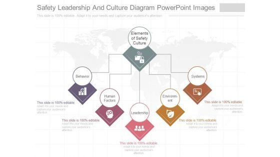 Safety Leadership And Culture Diagram Powerpoint Images Safety Leadership And Culture Diagram Powerpoint Images