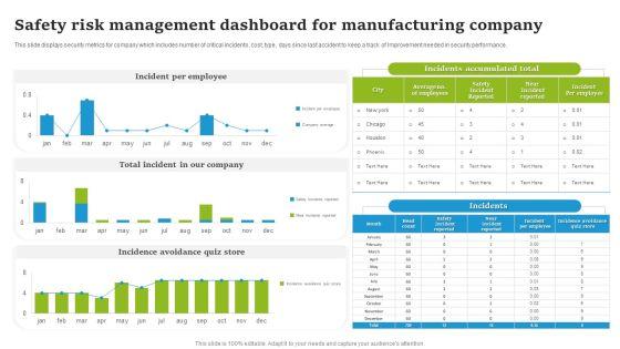 Safety Risk Management Dashboard For Manufacturing Company Introduction PDF Safety Risk Management Dashboard For Manufacturing Company Introduction PDF