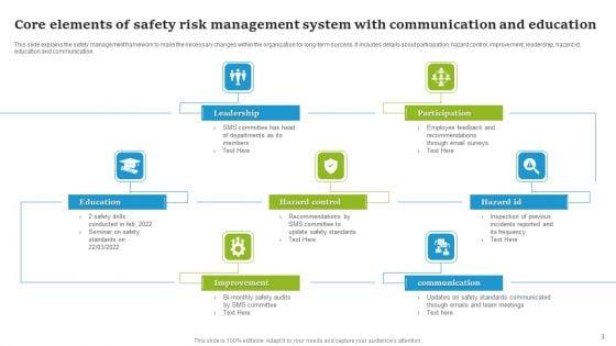 Safety_Risk_Management_System_Ppt_PowerPoint_Presentation_Complete_Deck_With_Slides_Slide_3.jpg