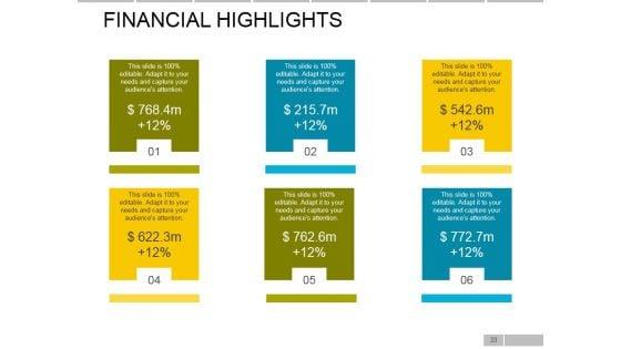 Sale_Marketing_Methods_And_Channel_Conflicts_Ppt_PowerPoint_Presentation_Complete_Deck_With_Slides_Slide_33.jpg