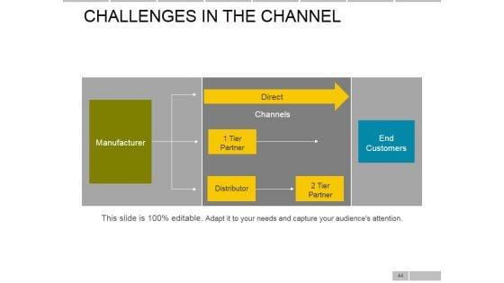 Sale_Marketing_Methods_And_Channel_Conflicts_Ppt_PowerPoint_Presentation_Complete_Deck_With_Slides_Slide_44.jpg