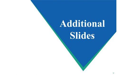 Sale_Performance_Ppt_PowerPoint_Presentation_Complete_Deck_With_Slides_Slide_17.jpg
