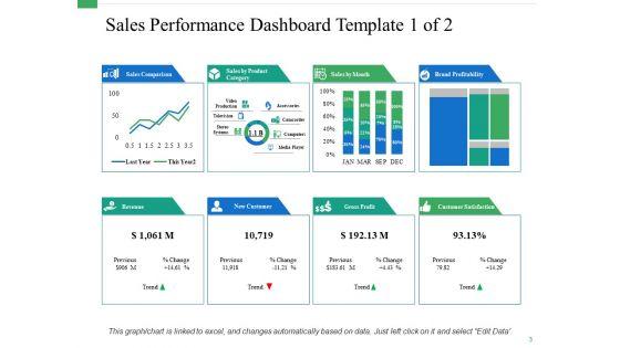 Sale_Performance_Ppt_PowerPoint_Presentation_Complete_Deck_With_Slides_Slide_3.jpg