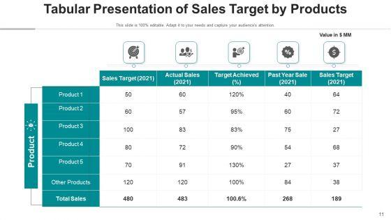Sales_Achievement_PPT_Action_Plan_Ppt_PowerPoint_Presentation_Complete_Deck_With_Slides_Slide_11.jpg