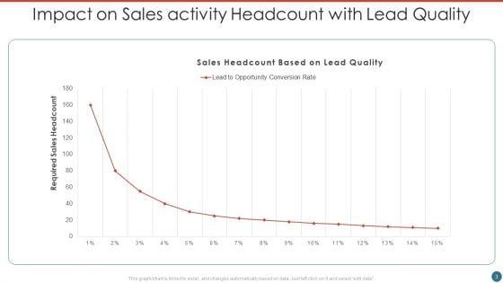 Sales_Activity_Ppt_PowerPoint_Presentation_Complete_With_Slides_Slide_3.jpg