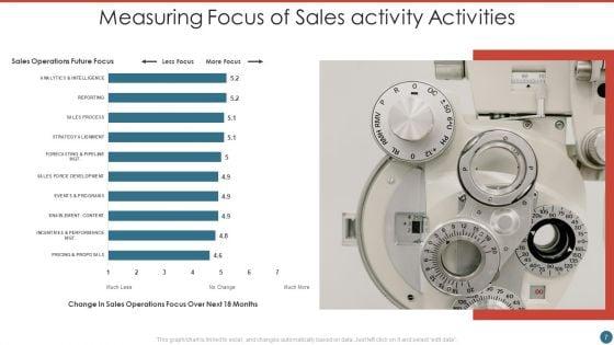 Sales_Activity_Ppt_PowerPoint_Presentation_Complete_With_Slides_Slide_7.jpg