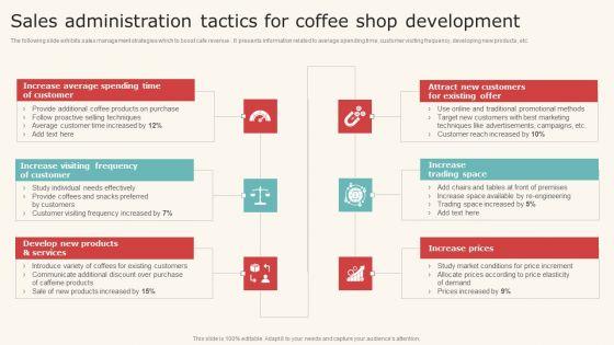 Sales_Administration_Tactics_For_Coffee_Shop_Development_Designs_PDF_Slide_1.jpg