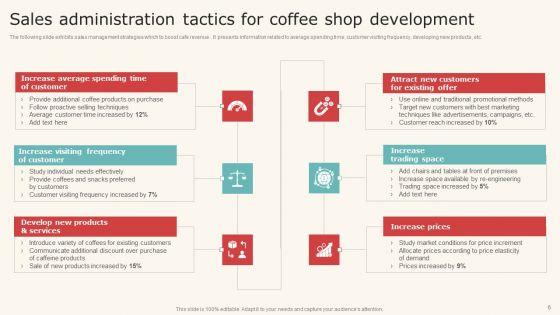Sales_Administration_Tactics_Ppt_PowerPoint_Presentation_Complete_Deck_With_Slides_Slide_6.jpg